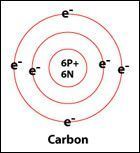 Atomo de Carbono