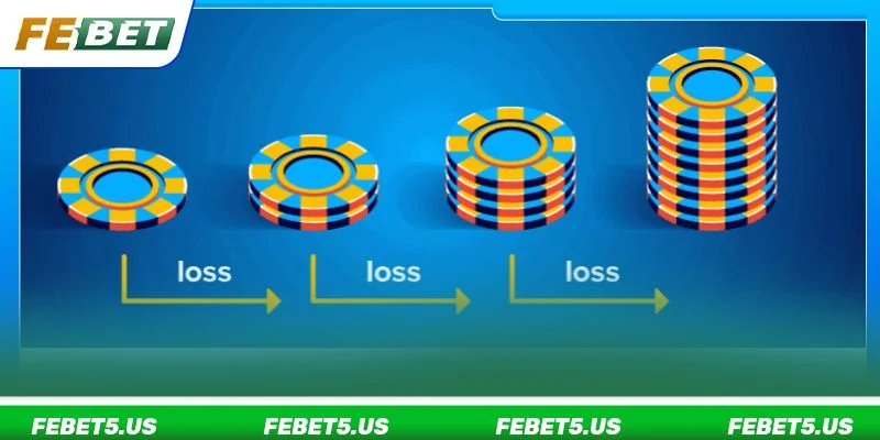 Quản Lý Vốn Khi Chơi: Kỹ Năng Quan Trọng Khi Chơi FEBET Cược gấp thếp Martingale là lối chơi đòi hỏi tính toán kỹ càng